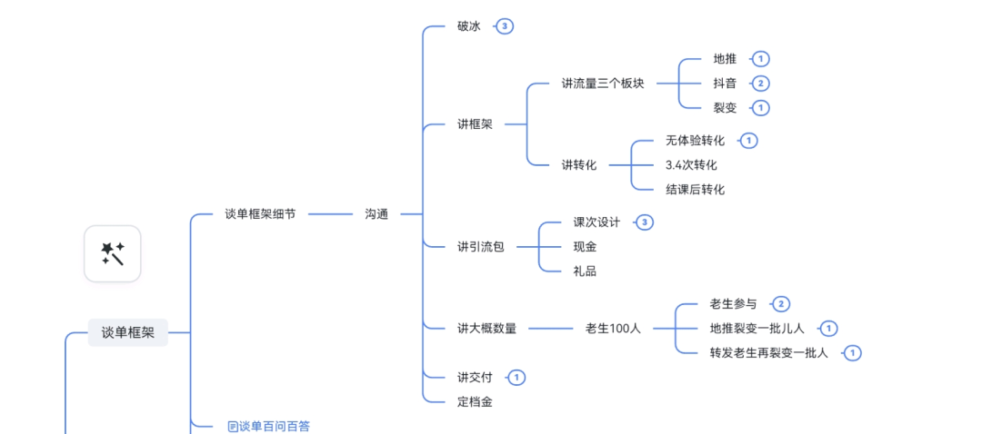 月营收10w+，分享一个可以长期做的同城高客单业务